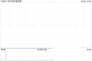 事业运势中关村科技租赁拟斥资2.4亿元收购100台无人宽体矿车