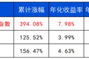 事业运势长城基金：多元资产配置的必要性正在提升