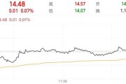 事业运势隆基绿能人事巨震后，高瓴旗下HHLR“临阵”减持