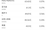 事业运势6月13日美股成交额前20：特斯拉本周上涨逾10%，美国将为自动驾驶出租车开绿灯