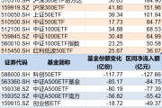 事业运势调整就是机会！年内超700亿资金借道ETF进场扫货，这些板块最被看好（附名单）