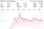 事业运势上市首日暴涨140% 军用无人机公司登陆纽交所 AI打造产品核心竞争力