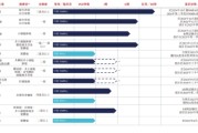 事业运势维立志博二战港交所：核心管线商业化前景或有限 三年亏近十亿现金已无法覆盖短债