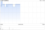 事业运势红星美凯龙盘中涨近3% 重整计划获法院批准