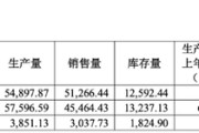 事业运势敏芯股份连亏三年，低毛利困局难解