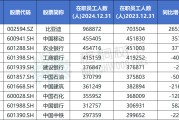 事业运势A股公司员工人数排名，比亚迪最多，96.89万人，最少仅18人