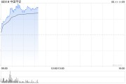 事业运势港股保险股集体上扬，中国平安涨3%股价创逾2个月新高
