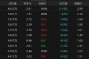 事业运势热点轮动加快！沪指冲击3400点未果，原因为何？