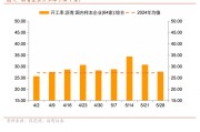 事业运势招商宏观每周一评：如何看待5月宏观经济形势