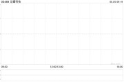 事业运势龙蟠科技拟折让约8.95%发行合共2000万股配售股份