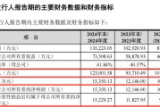 事业运势打新！智能卡龙头，来了