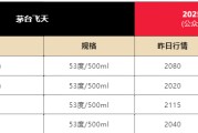 事业运势飞天茅台散瓶批发价跌破2000元，背后原因大揭秘