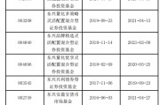 事业运势东兴基金研究部总经理孙继青接回自己的“落后产品”！离开权益市场近一年，历任混基业绩分化