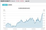 事业运势见证历史！激增80%，这一产品狂飙，规模突破3100亿元！