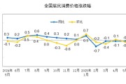 事业运势国家统计局：2025年5月份居民消费价格同比下降0.1%