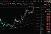 事业运势千亿A股创新药公司，现重大研发进展！136家机构火速调研