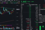 事业运势主题概念驱动，金融科技ETF近两周涨超7.5%，大幅跑赢市场！