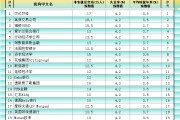 事业运势非农最全前瞻：69家机构大咖预测大比拼，精明预测又在暗示重要信号