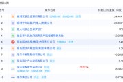 事业运势地方国资大举增持中小银行 缓解资本补充压力