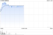 事业运势中国信达盘中涨超8% 信达证券实控人拟变更为汇金公司