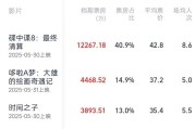 事业运势2025端午档电影票房破3亿