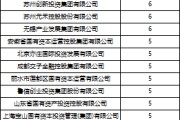 事业运势深度透视：股权投资机构如何玩转“科技创新债” 江湖？