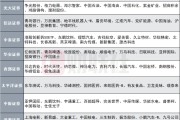 事业运势12家券商发布6月金股，排名靠前的公司名单来了