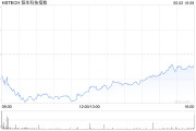 事业运势恒生科技指数、国企指数跌幅扩大至3%，钢铁股集体下挫