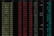 事业运势港股，突发！最牛暴涨300%！