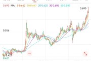 事业运势创新药 ETF 国泰大涨 4.39%点评
