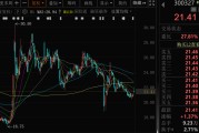 事业运势300327，筹划控制权变更，停牌