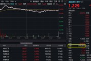 事业运势军贸大消息！中航系先涨为敬，沈飞成交额跻身A股前十！国防军工ETF盘中摸高2.23%，交投激增逾7成