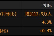 事业运势美国就业增长放缓 此前两个月数据被向下修正