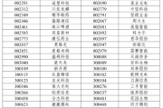 事业运势A股重大调整6月16日生效！6大跨市场指数合计换187只样本