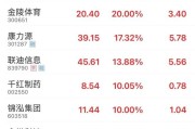 事业运势“苏超”爆火！300651，“20cm”涨停