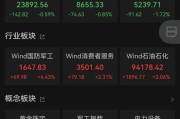 事业运势黄金股，大涨！