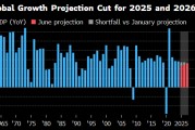事业运势世界银行将2025年全球经济增长预期下调至2.3%