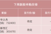 事业运势下周，半导体细分龙头来了！