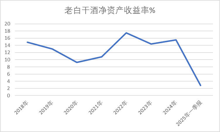 老(🏧)白干酒515万股激励股解禁在即！业绩达标与机构调仓下的股价博弈