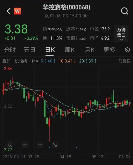 华控赛(🚗)格董事长、董秘、副总经理三高管同日辞职