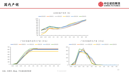【白糖周报】中东(😄)局势紧张推涨油价 关注巴西制糖比